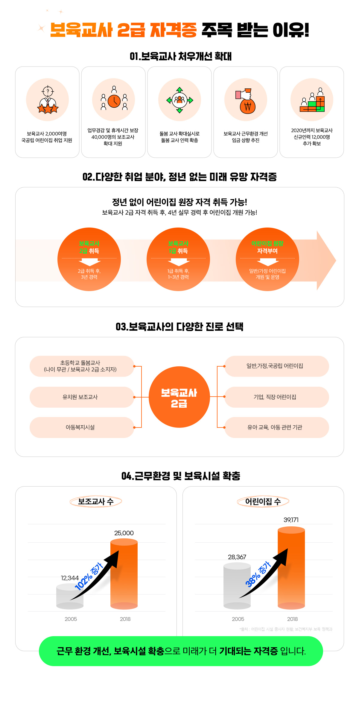 보육교사 2급 자격증 주목 받는 이유!