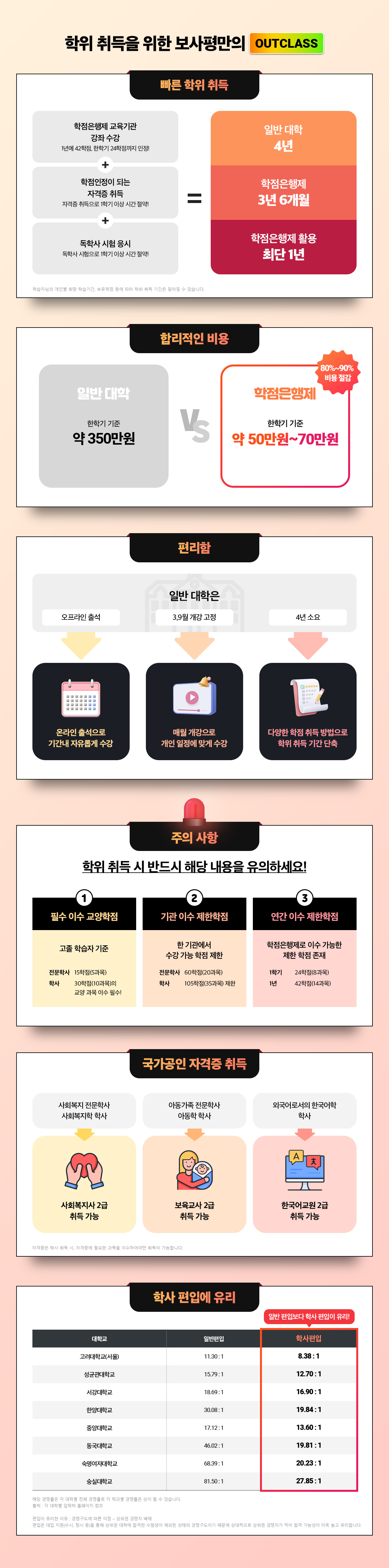 학위 취득을 위한 보사평만의 outclass