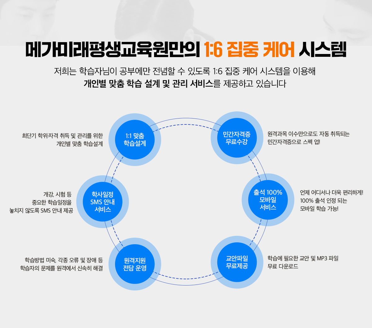 메가미래평생교육원만의 1:6 집중 케어 시스템
