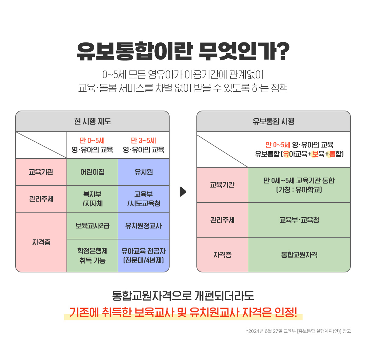 유보통합이란 무엇인가?