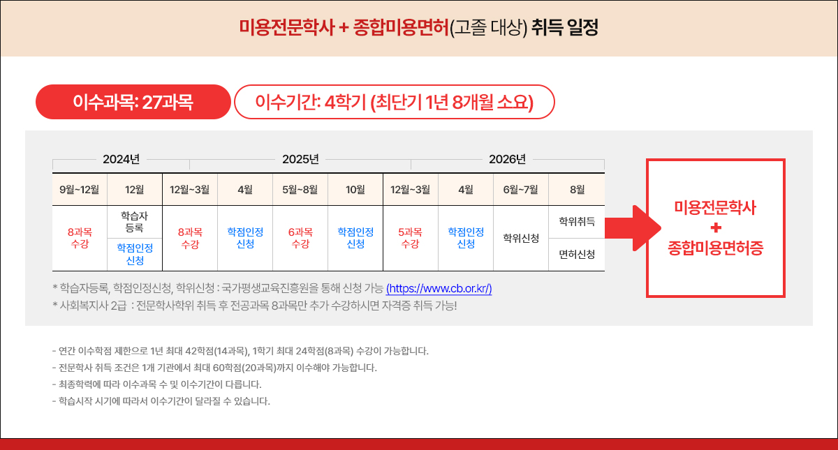 미용전문학사 + 종합미용면허(고졸 대상) 취득 일정