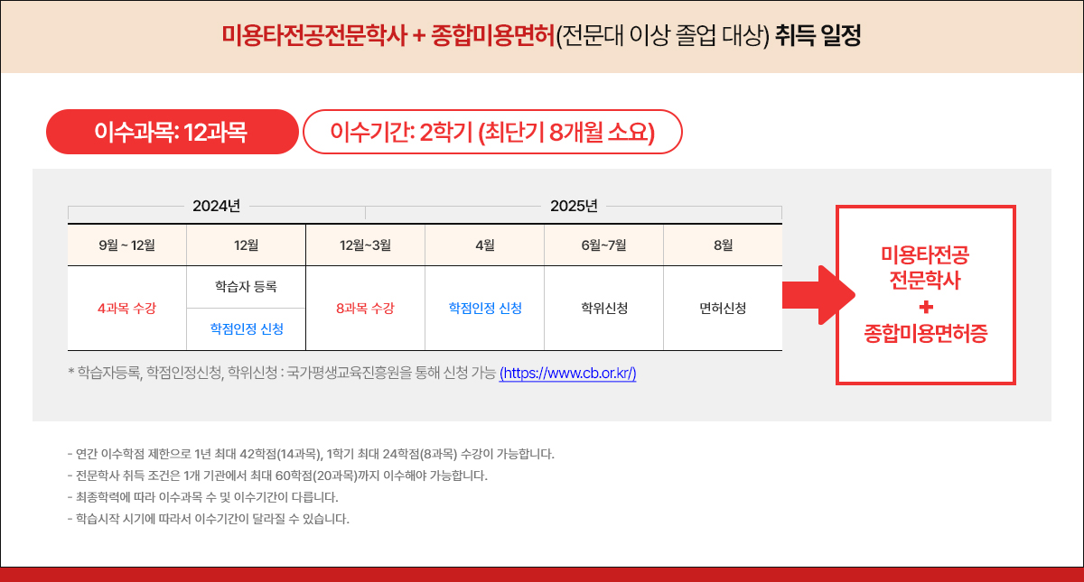 미용타전공전문학사 + 종합미용면허(전문대 이상 졸업 대상) 취득 일정