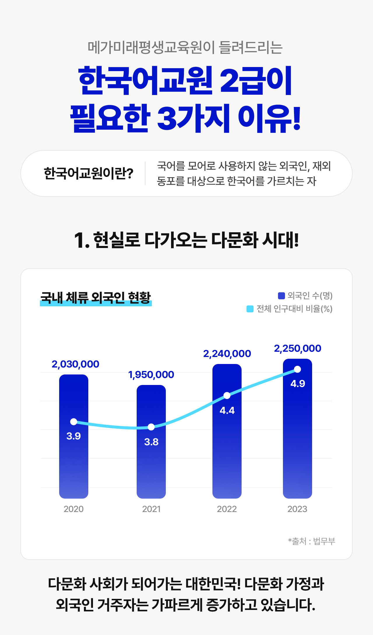 메가미래평생교육원이 들려드리는 한국어교원 2급이 필요한 3가지 이유! 1. 현실로 다가오는 다문화 시대!