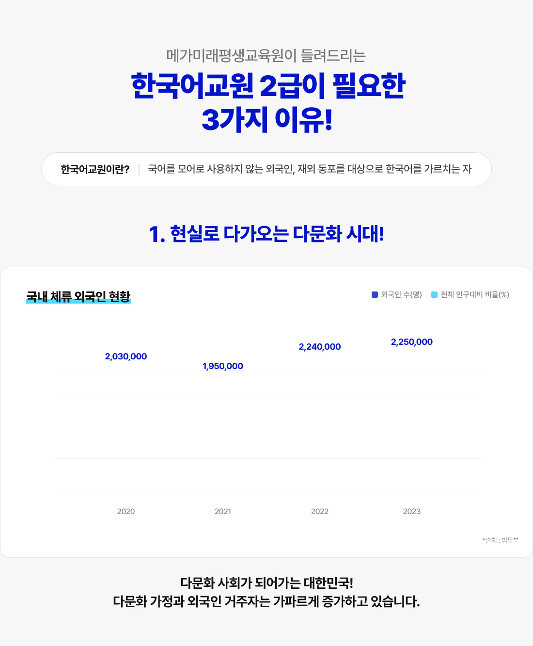 메가미래평생교육원이 들려드리는 한국어교원 2급이 필요한 3가지 이유! 1. 현실로 다가오는 다문화 시대!