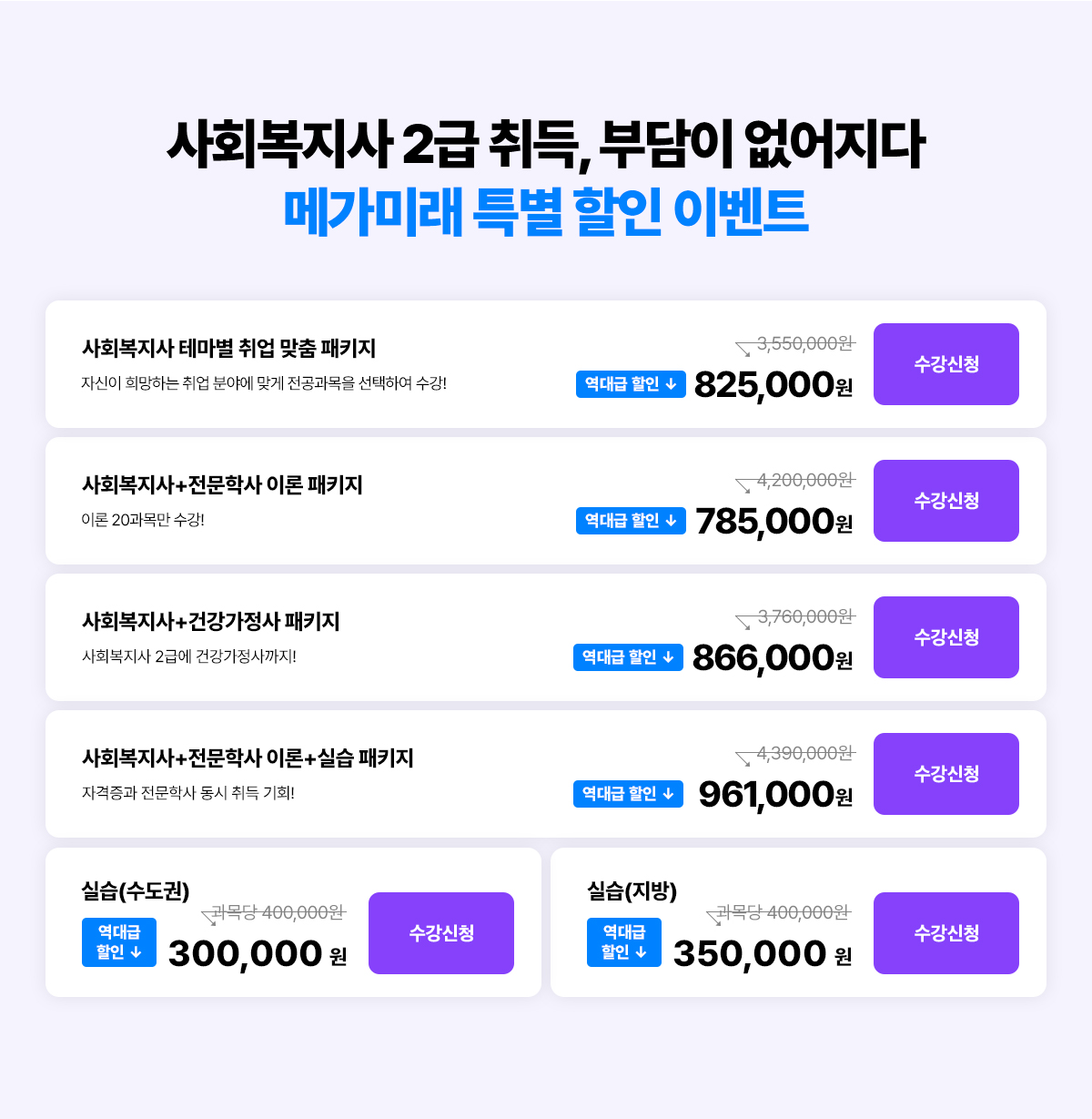 사회복지사 2급 취득, 부담이 없어지다 메가미래 특별 할인 이벤트