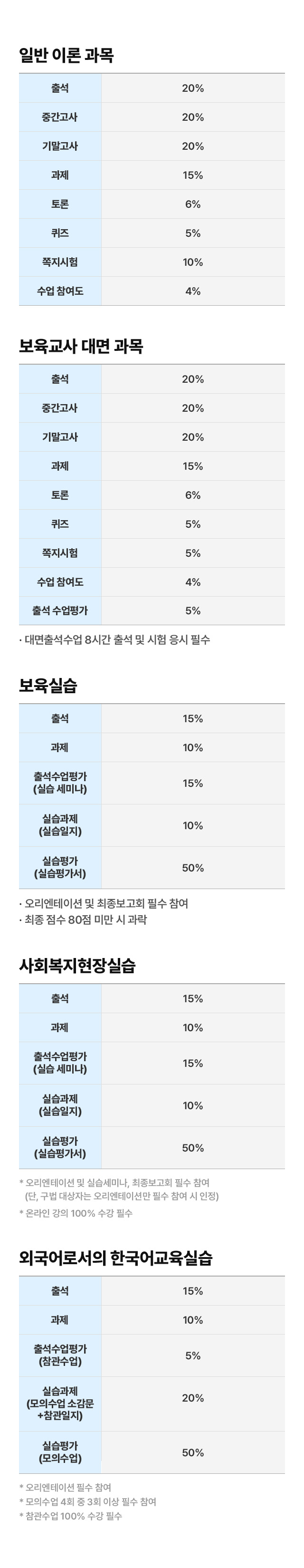 일반 이론 과목, 보육교사 대면 과목, 보육실습, 사회복지현장실습, 외국어로서의 한국어교육실습 이미지