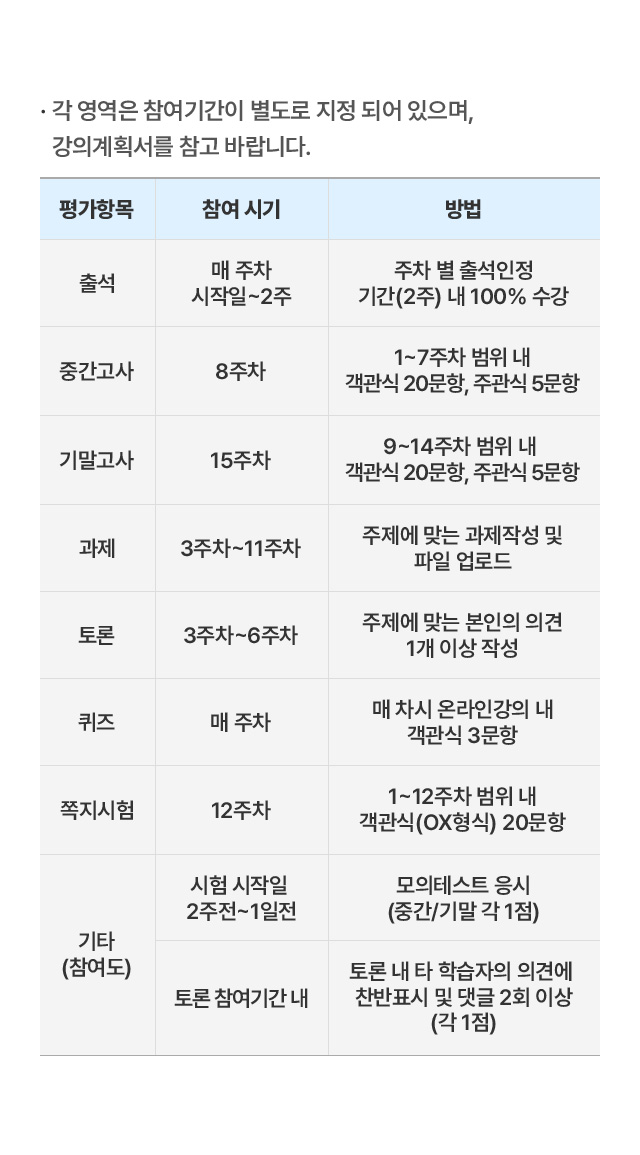 평가 방법 이미지