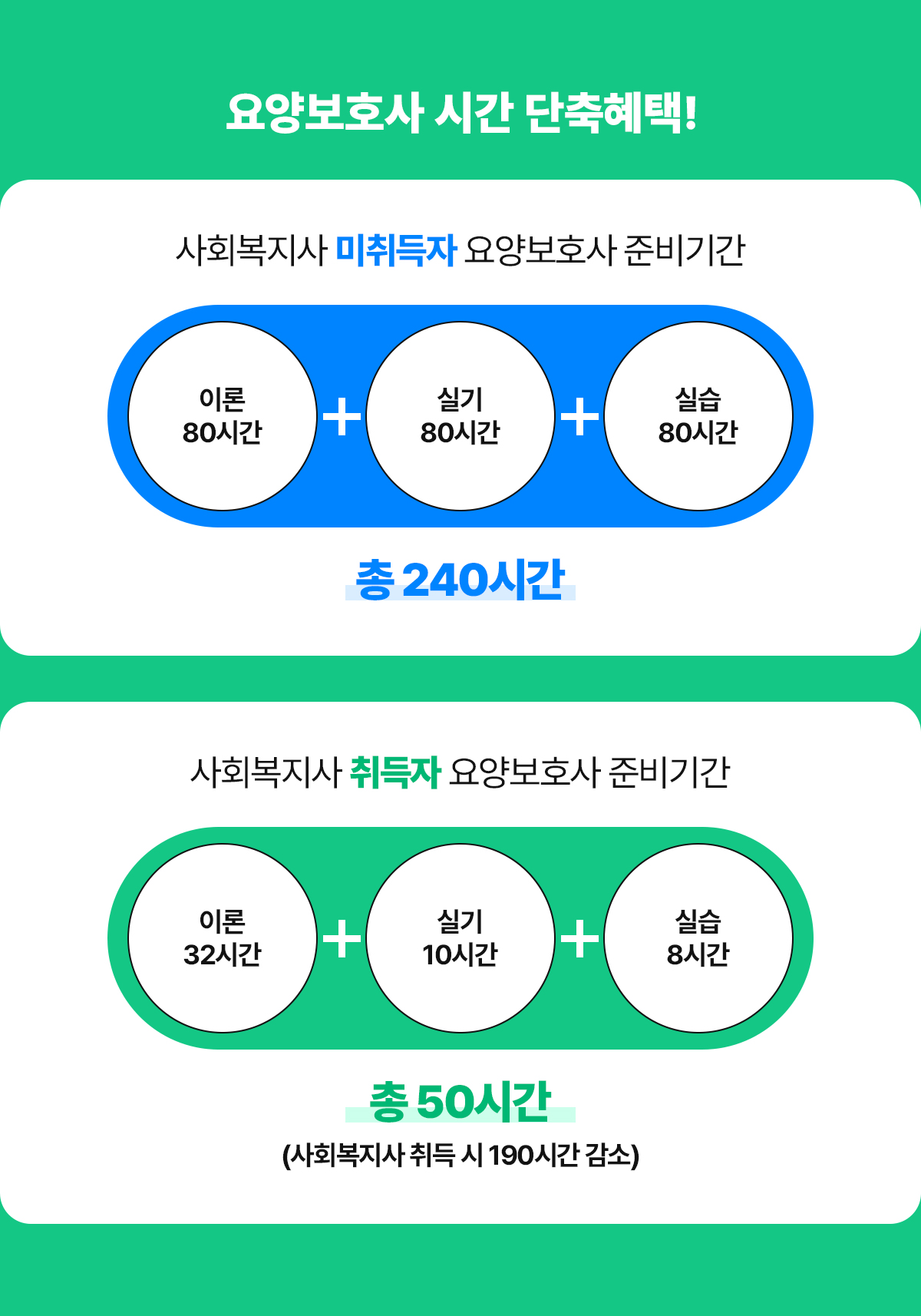 사회복지사 요양보호사 과정