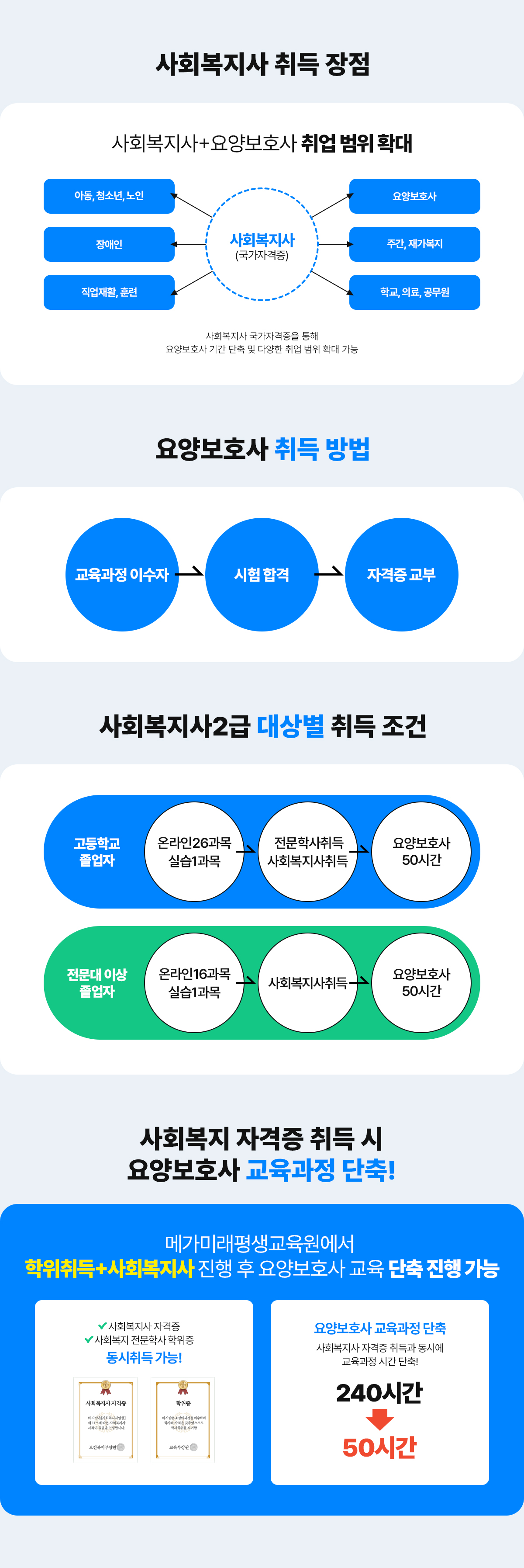 사회복지사 요양보호사 취득 장점