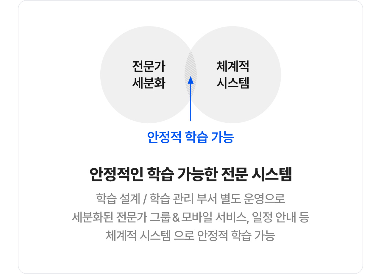 안정적인 학습 가능한 전문 시스템