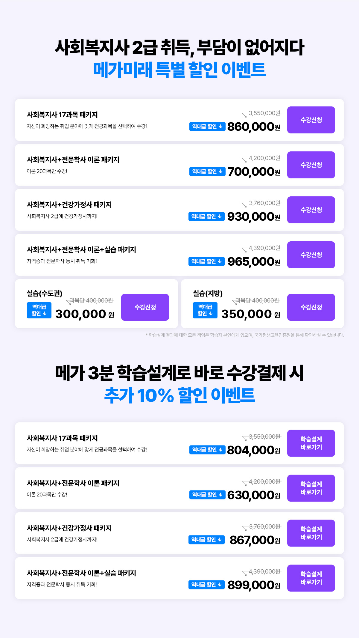 사회복지사 2급 취득, 부담이 없어지다 메가미래 특별 할인 이벤트