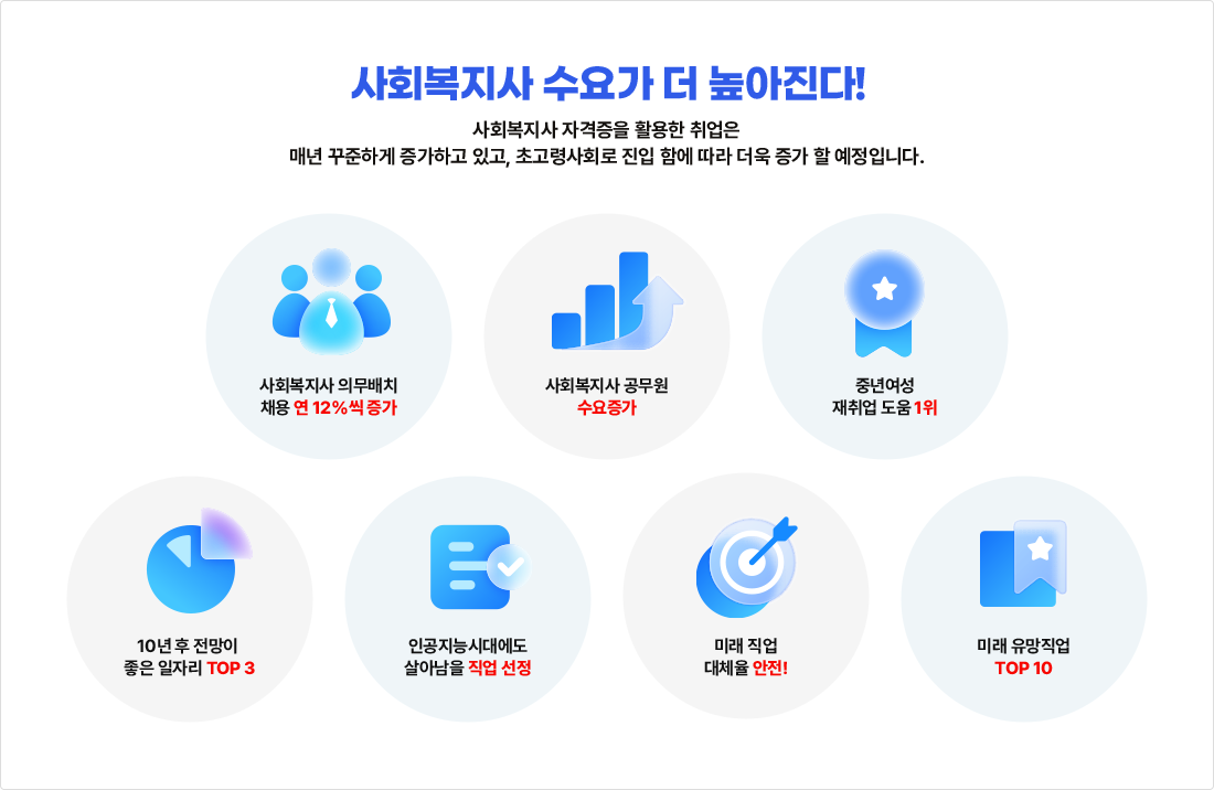 사회복지사 수요가 더 높아진다!