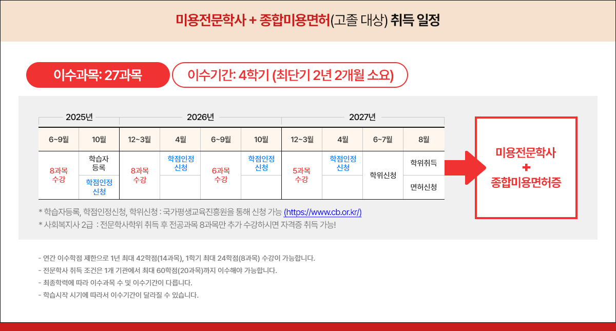 미용전문학사 + 종합미용면허(고졸 대상) 취득 일정