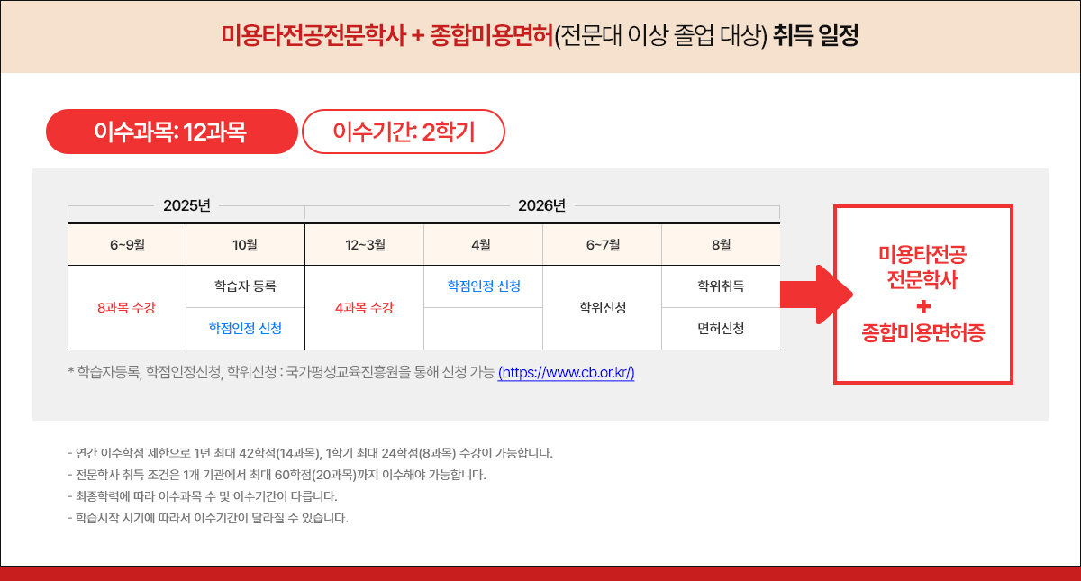 미용타전공전문학사 + 종합미용면허(전문대 이상 졸업 대상) 취득 일정