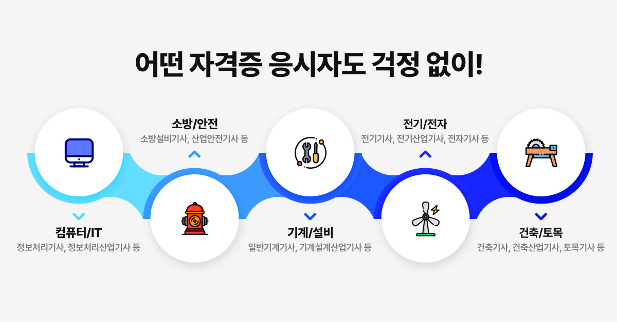 어떤 자격증 응시자도 걱정 없이!