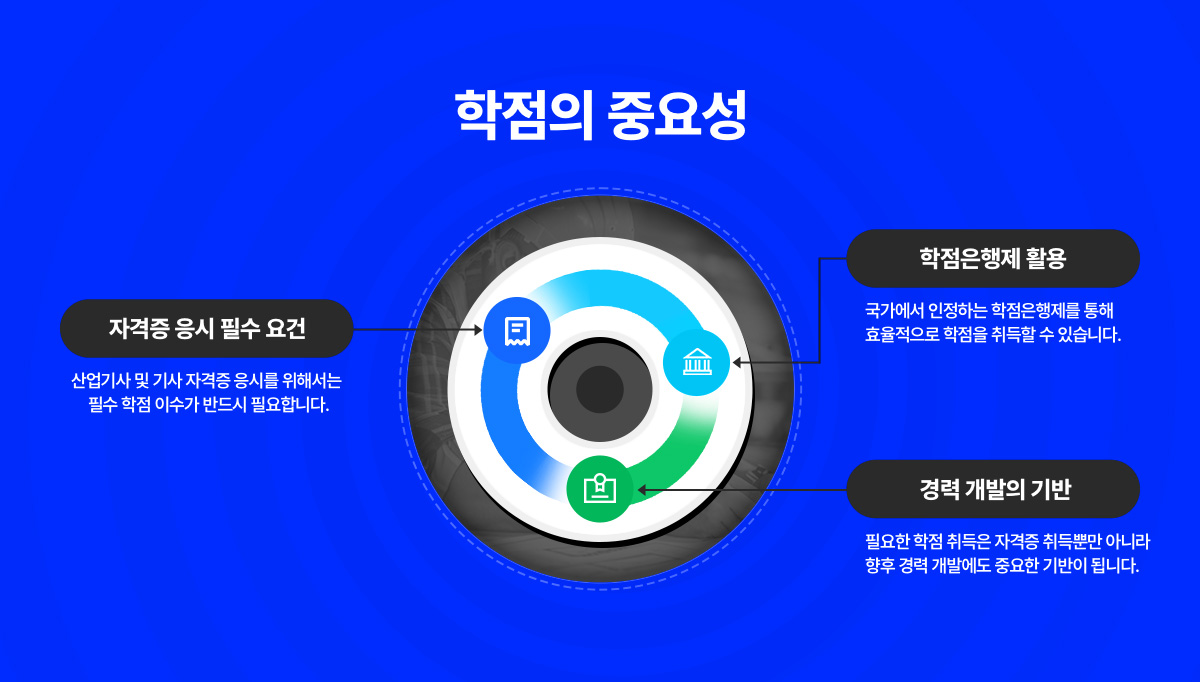 학점의 중요성