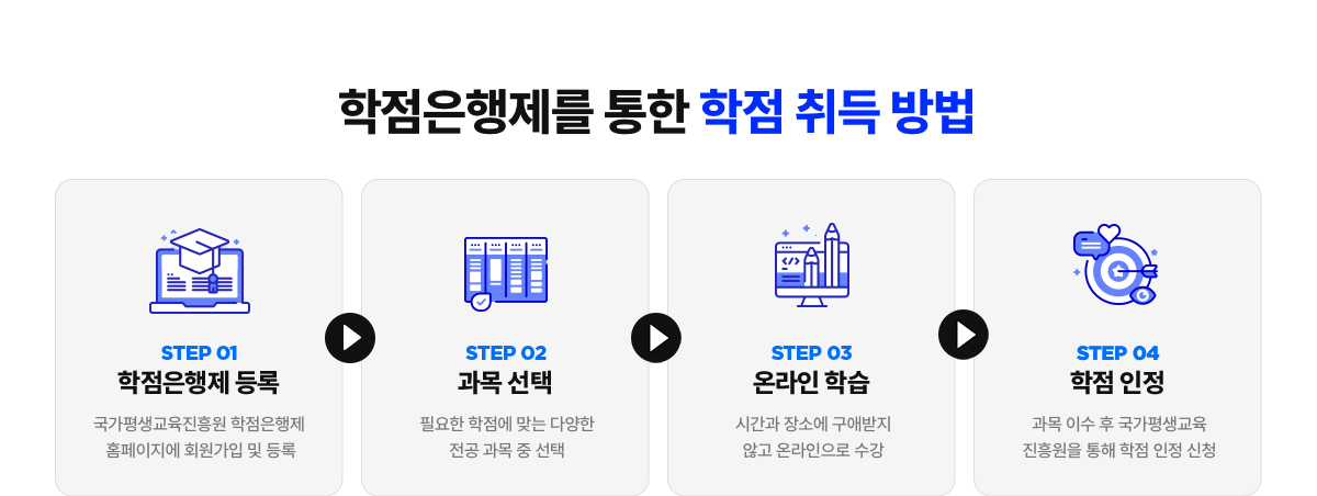 학점은행제를 통한 학점 취득 방법
