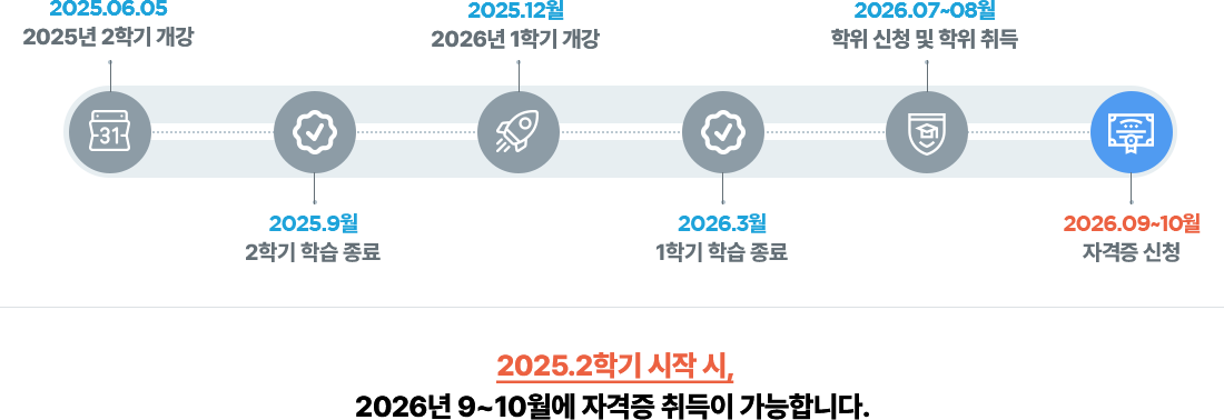 한국어교원 2급 개강부터 자격증 취득까지 로드맵 이미지