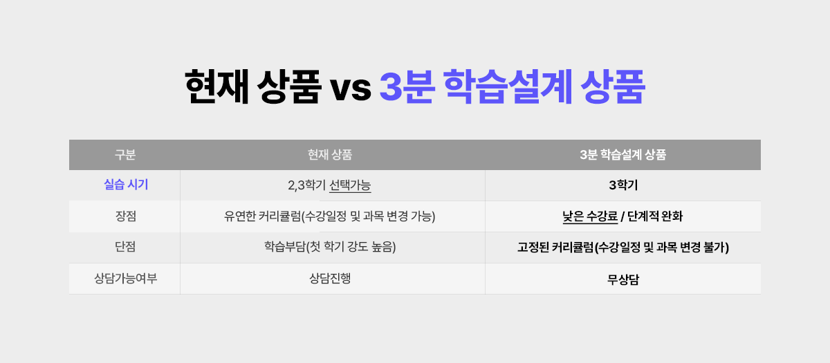 3분‧3가지 혜택 EVENT