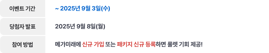 이벤트 기간 ~ 2025년 9월 3일(수) / 당첨자 발표 2025년 9월 8일(월) / 참여방법 메가미래에 신규 가입 하고 패키지 신규등록하면 룰렛 기회 제공!