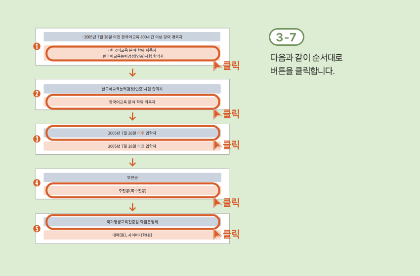 3-7 다음과 같이 순서대로 버튼을 클릭합니다.