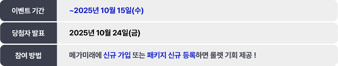 이벤트 기간 ~ 2025년 10월 15일(수) / 당첨자 발표 2025년 10월 24일(금) / 참여방법 메가미래에 신규 가입 또는 패키지 신규등록하면 룰렛 기회 제공!