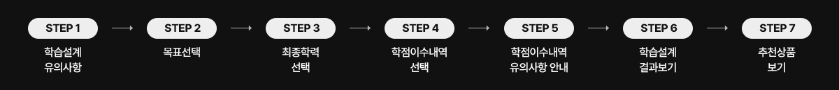 학습설계 7단계 과정 내비게이션