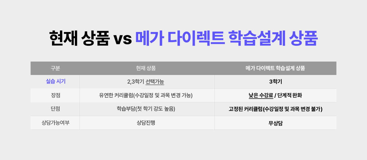 메가 다이렉트 학습설계 상품