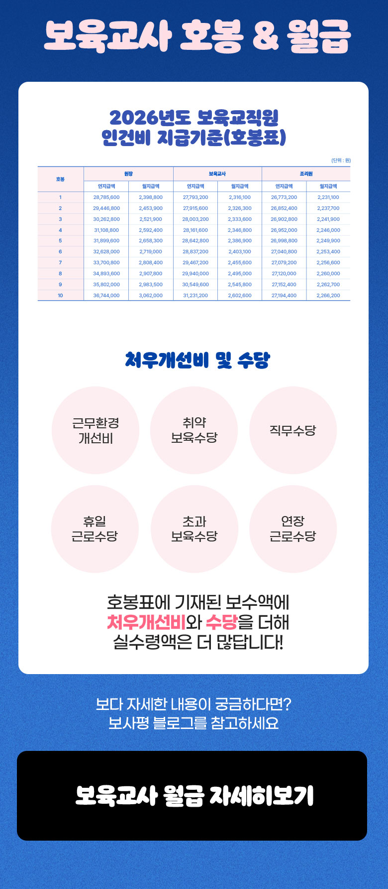 보육교사 호봉 월급