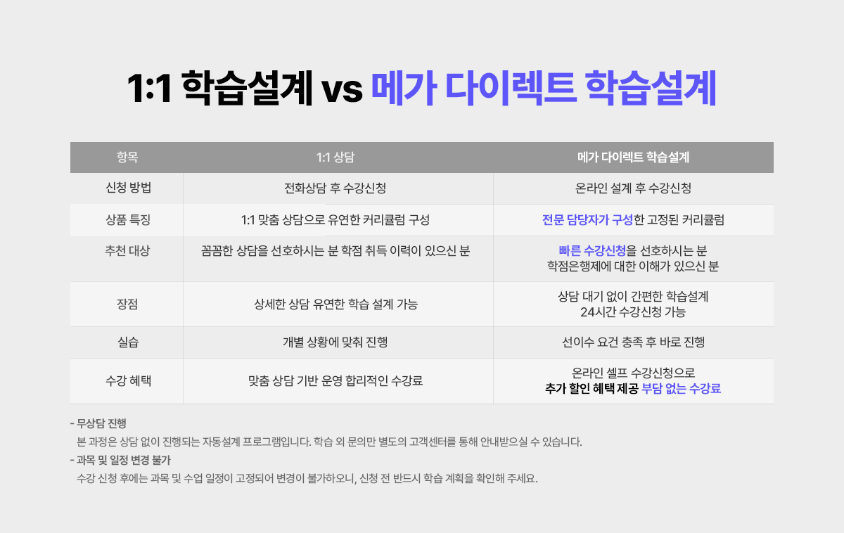 1:1 학습설계 vs 메가 다이렉트 학습설계