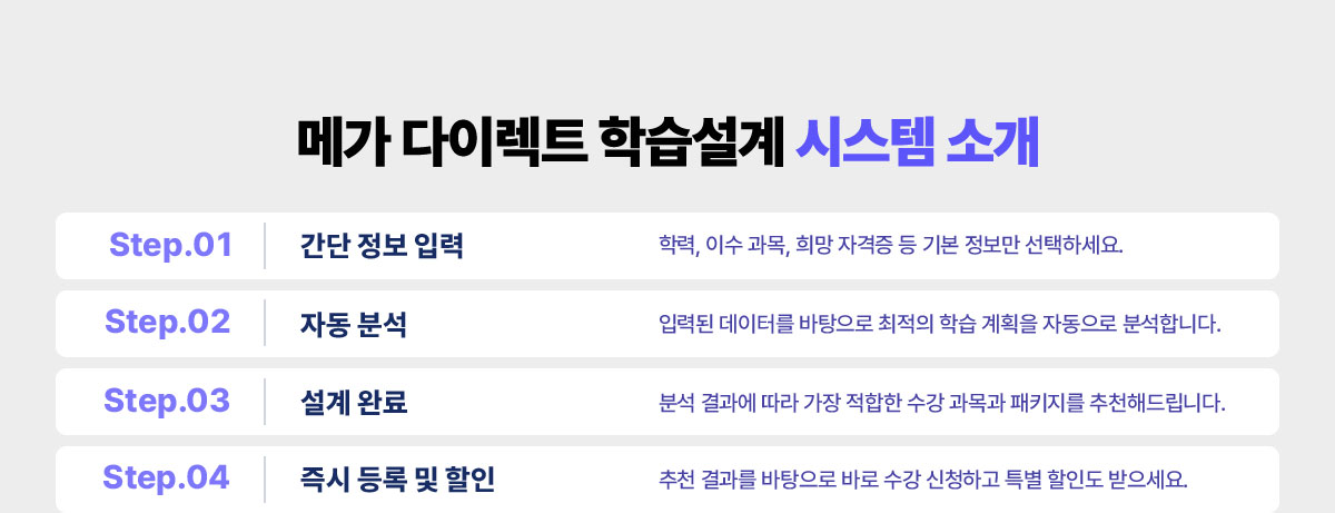메가 다이렉트 학습설계 시스템 소개