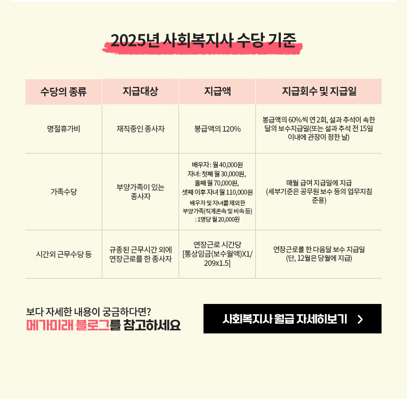 2025년 사회복지사 수당 기준