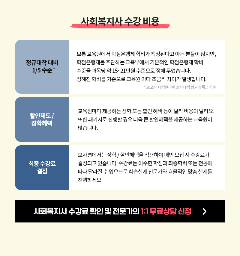 사회복지사 수강 비용