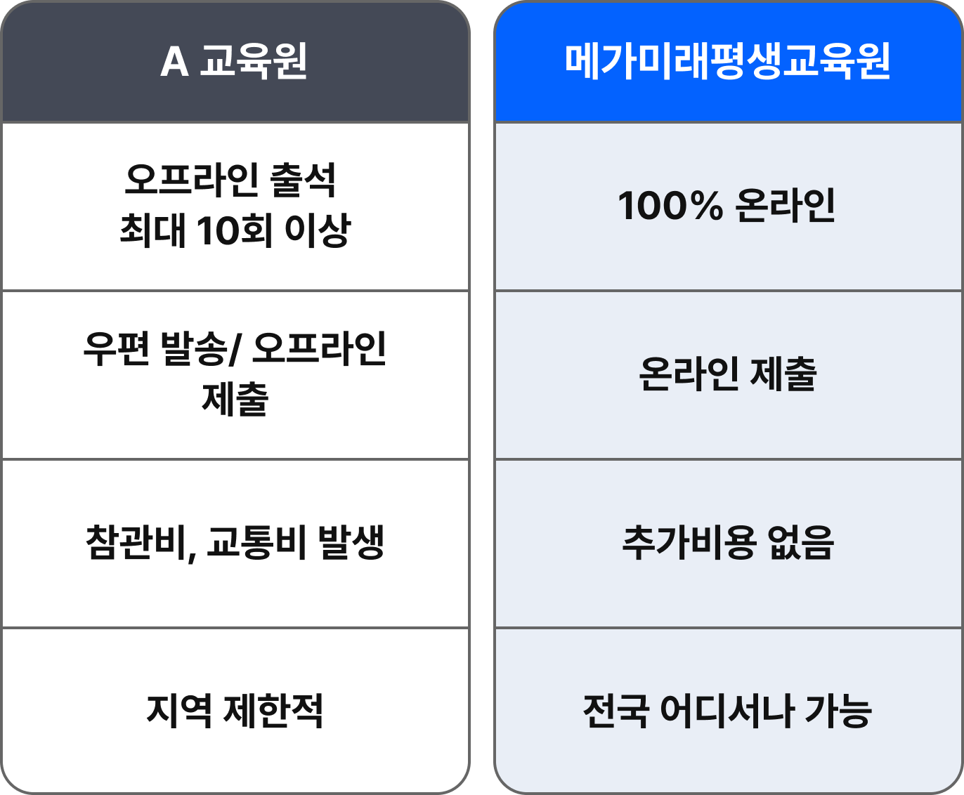 하단 내용 참조