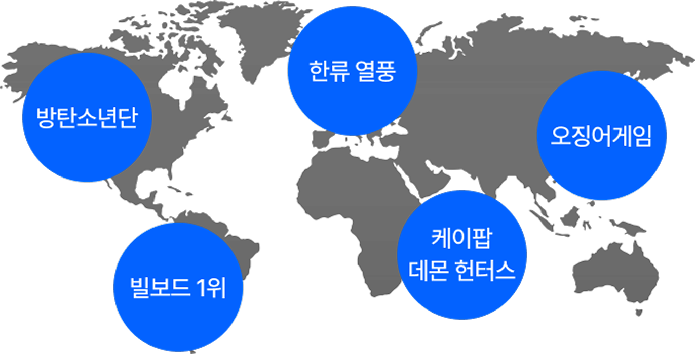 세계지도 위에 방탄소년단, 빌보드 1위, 케이팝 데몬 헌터스, 한류 열풍, 오징어 게임