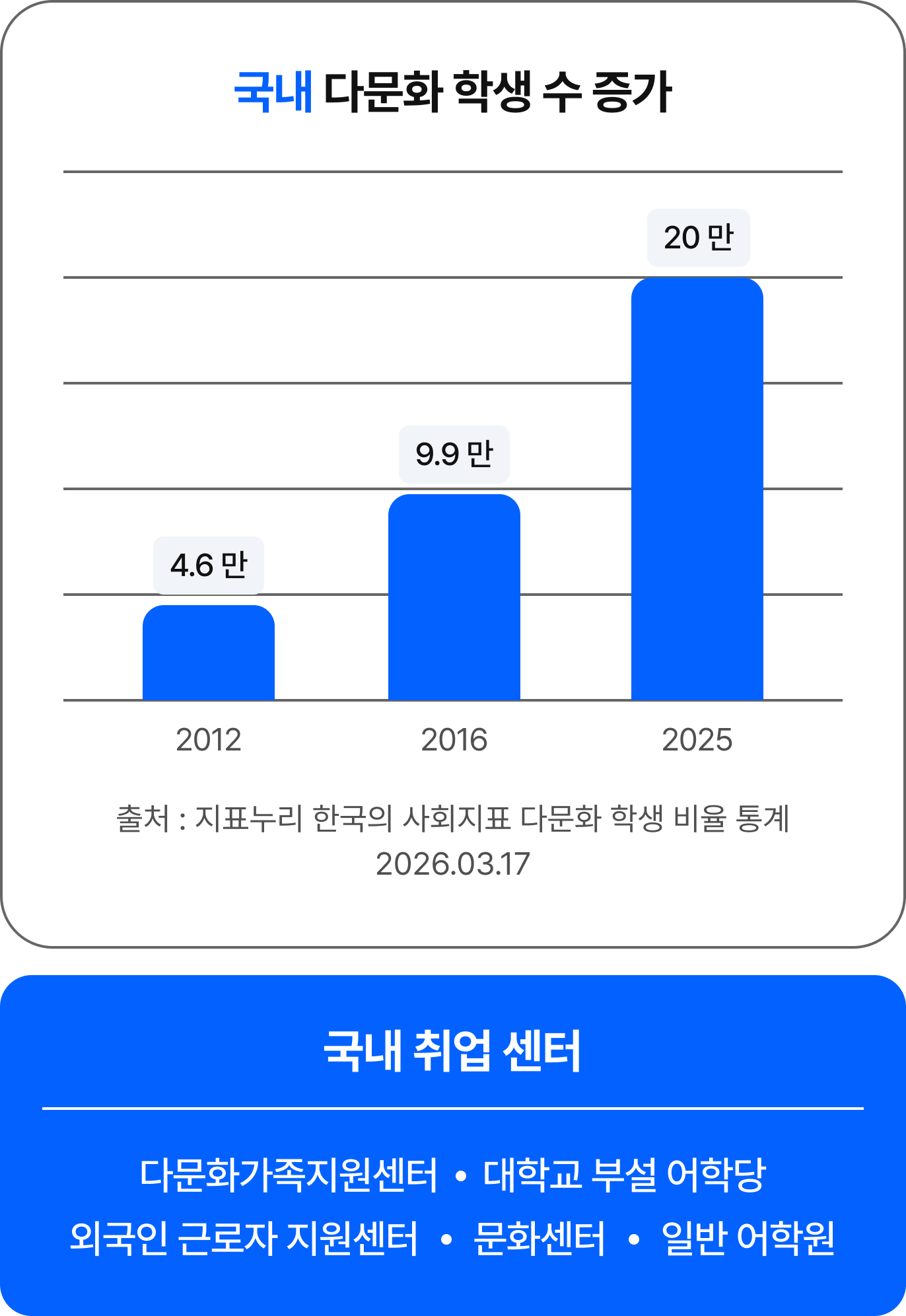 하단 내용 참조