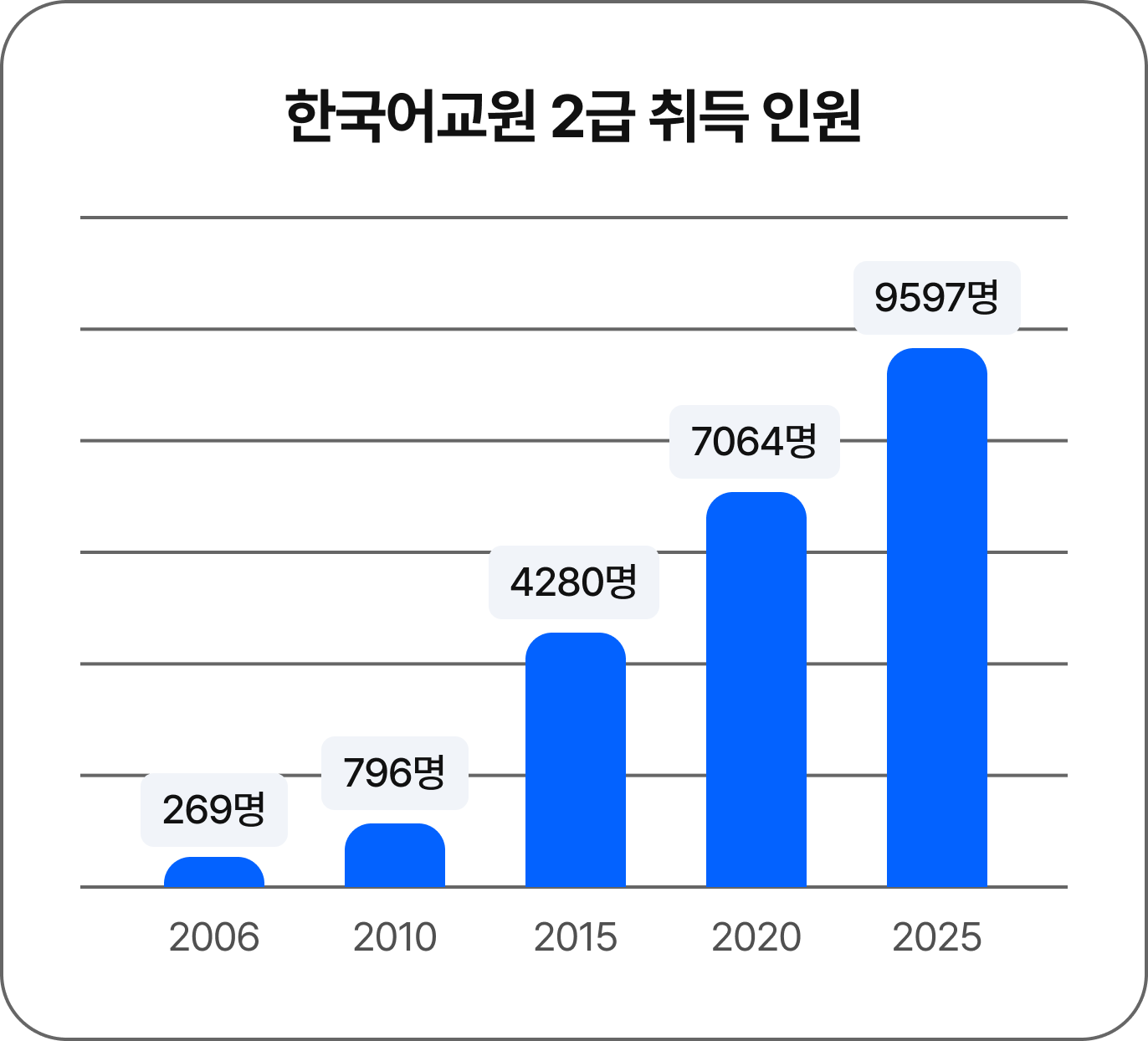 하단 내용 참조