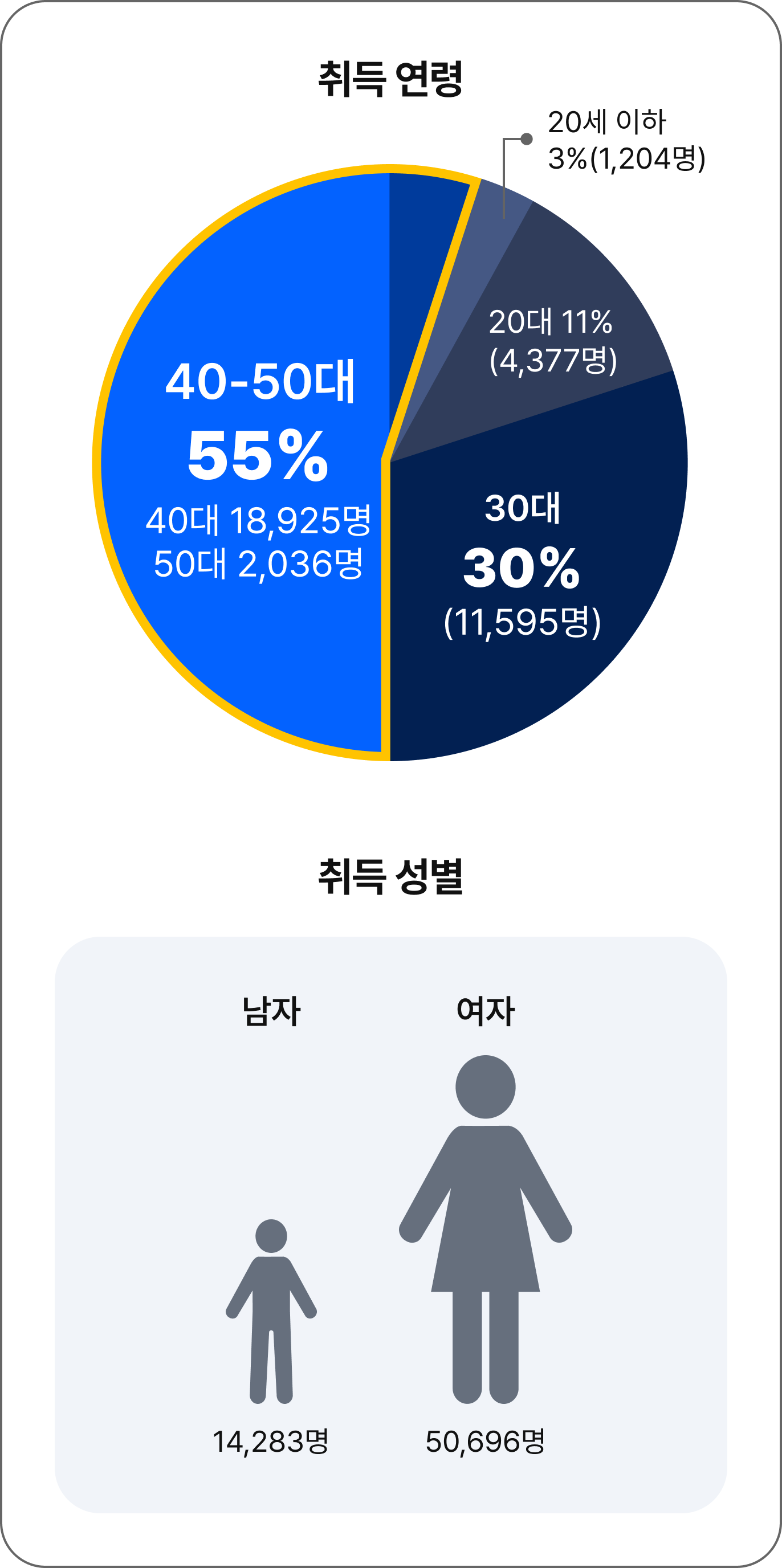 하단 내용 참조