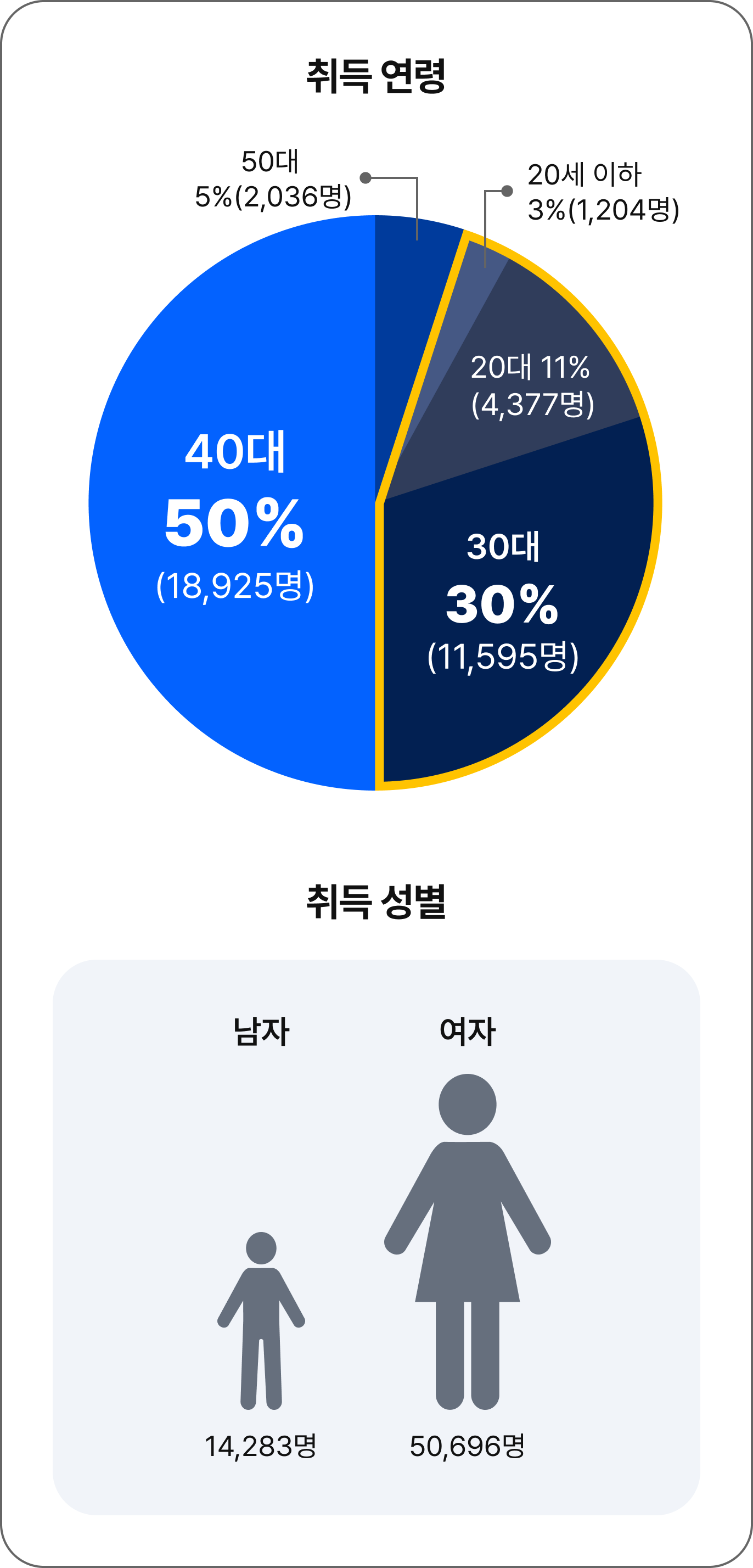 하단 내용 참조