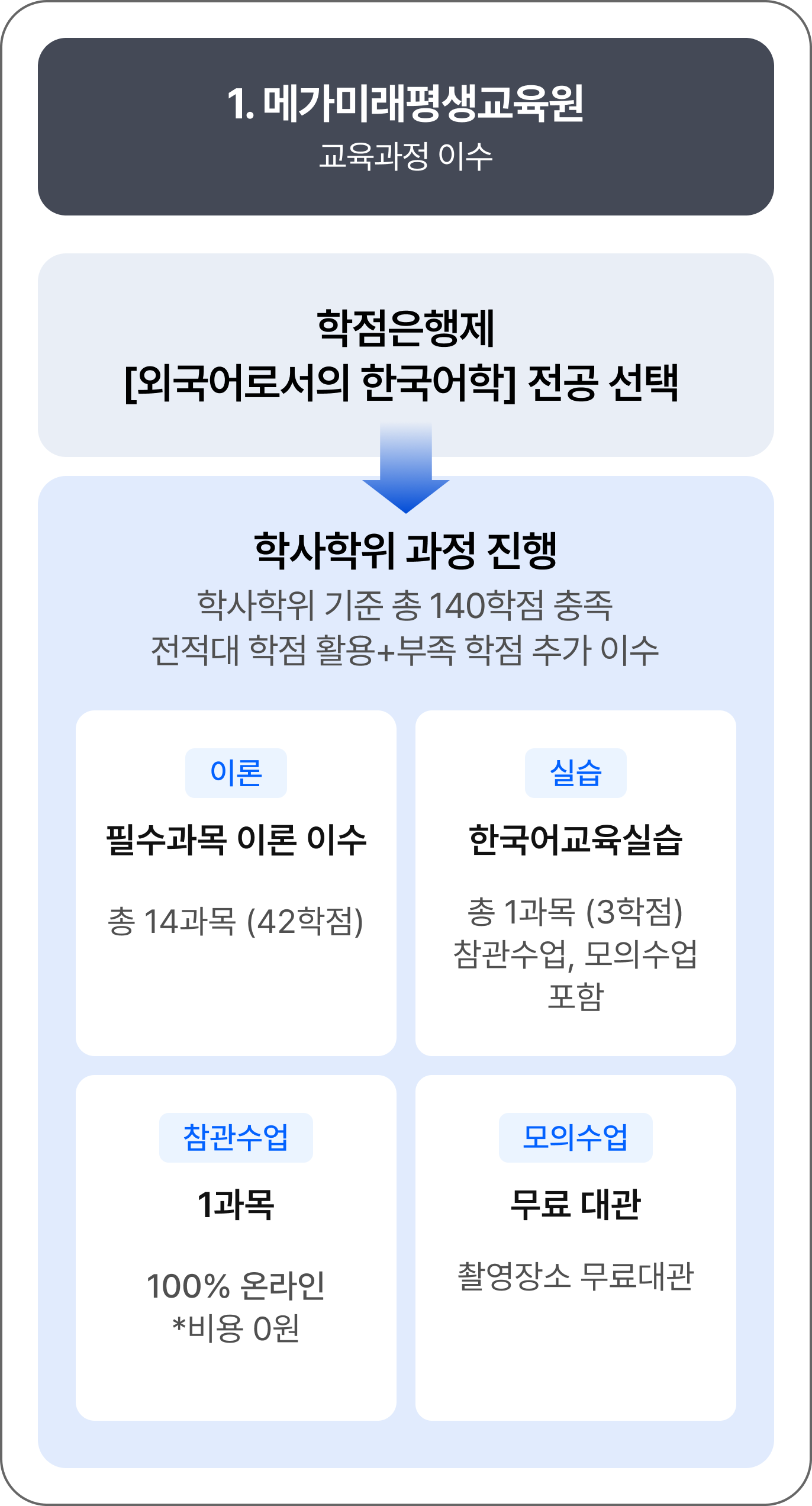 하단 내용 참고