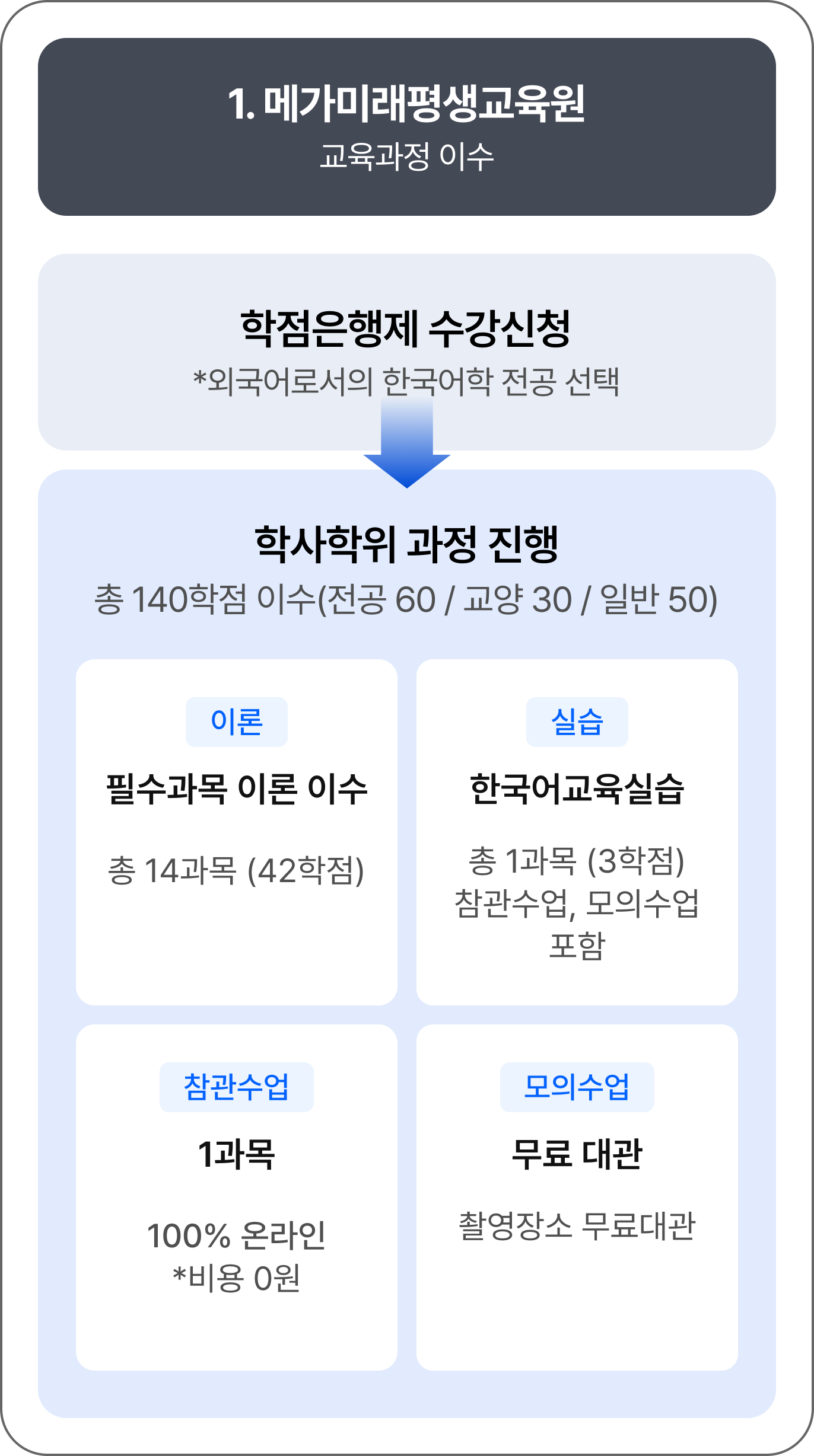 하단 내용 참고