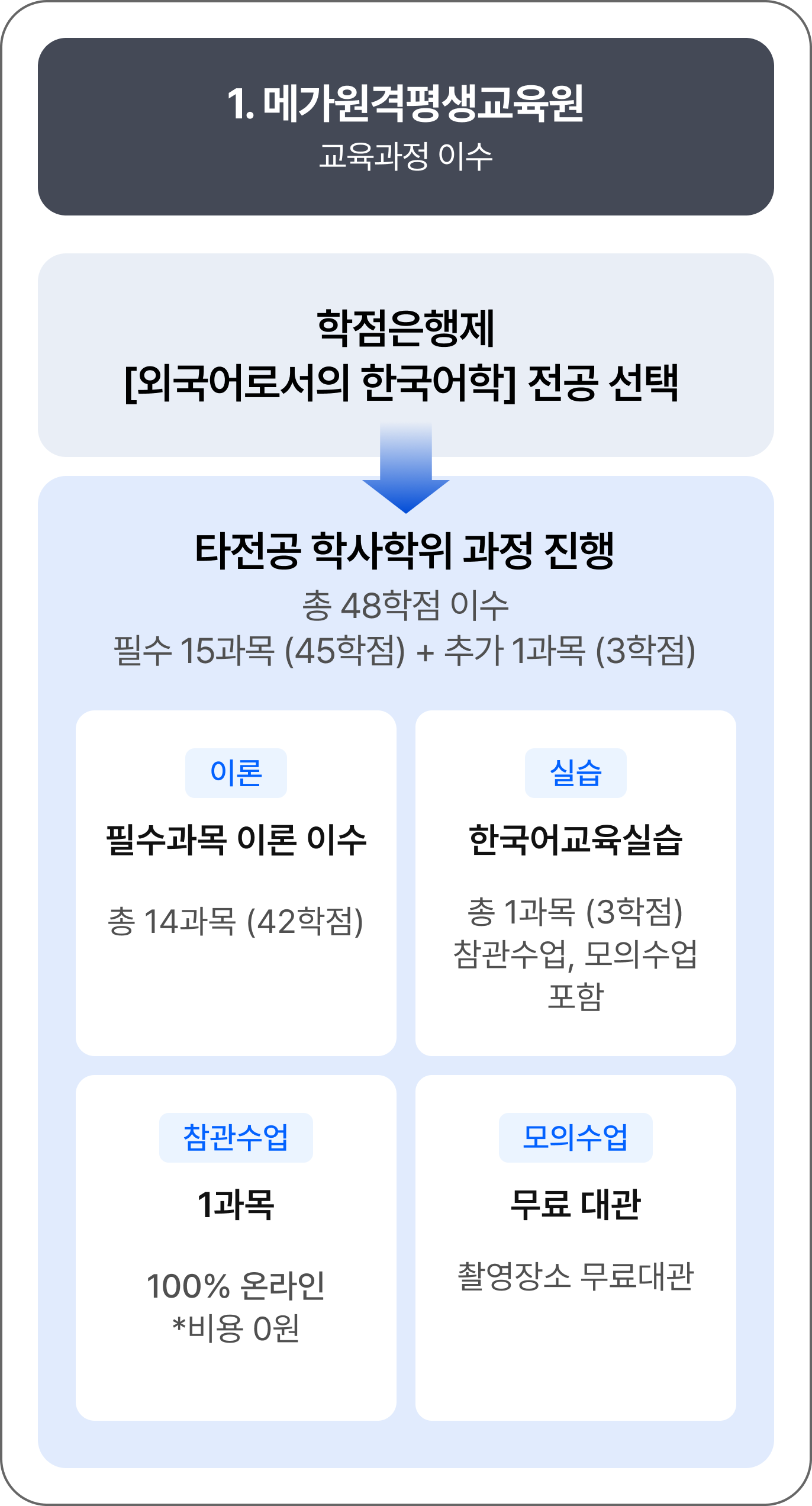 하단 내용 참고