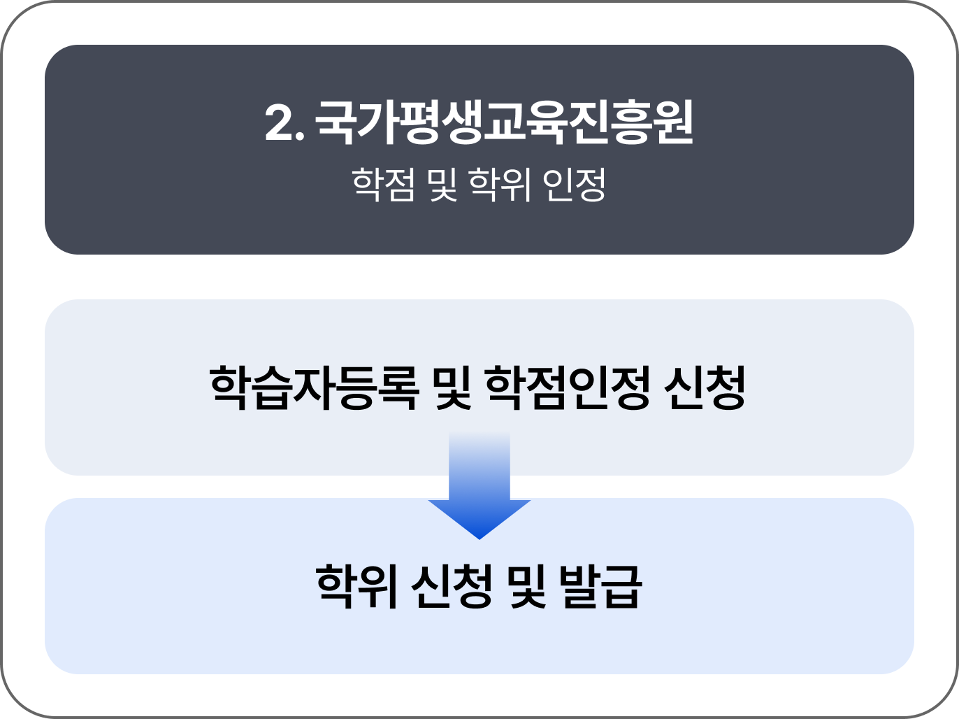 하단 내용 참고