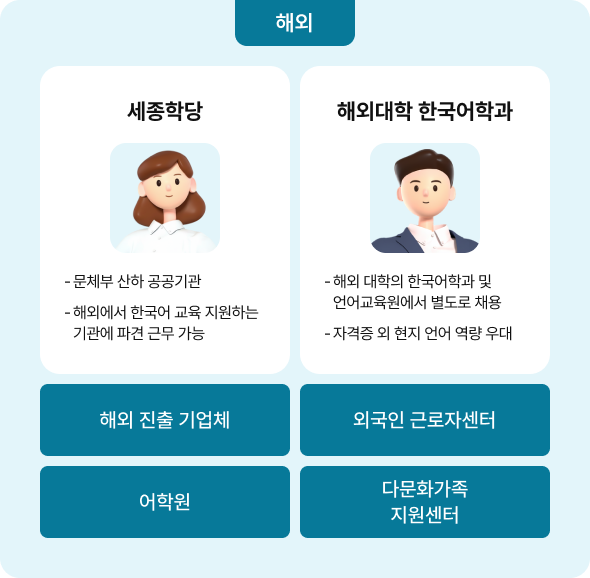 하단 내용 참조