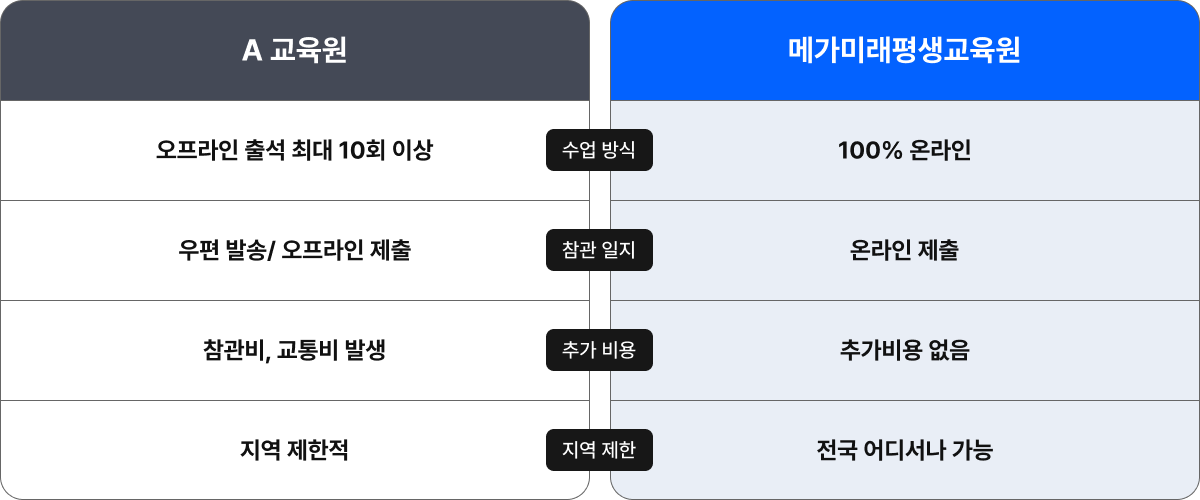 하단 내용 참조