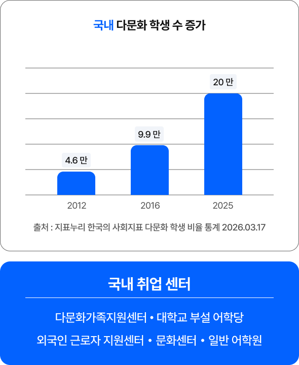 하단 내용 참조