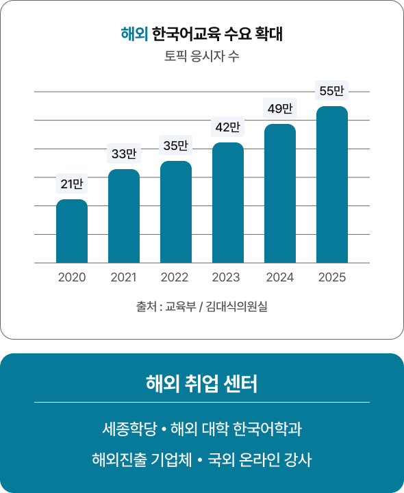 하단 내용 참조