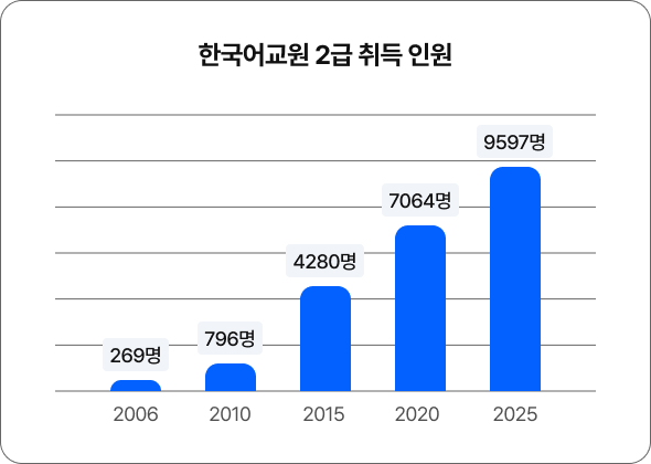 하단 내용 참조