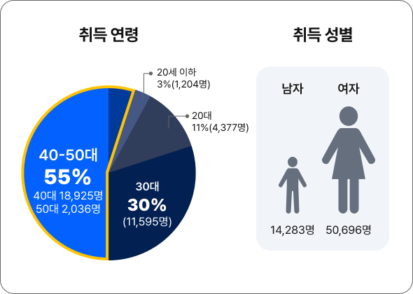 하단 내용 참조