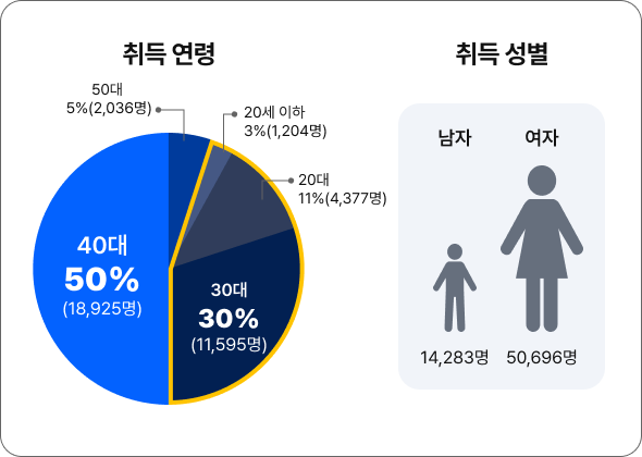 하단 내용 참조